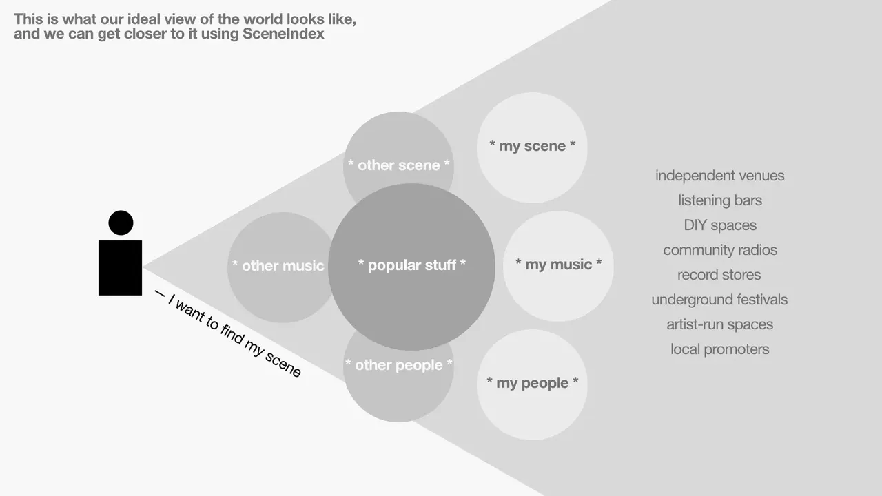 sceneindex — pitch deck, slide 6