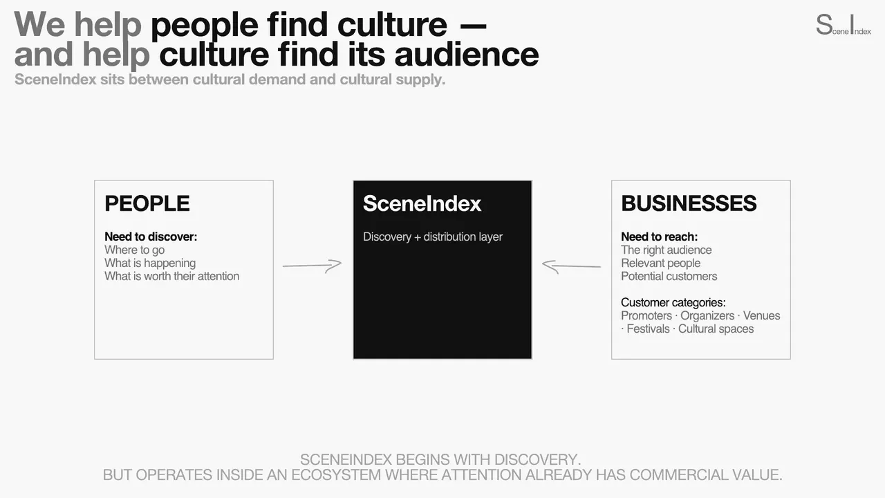 sceneindex — pitch deck, slide 7
