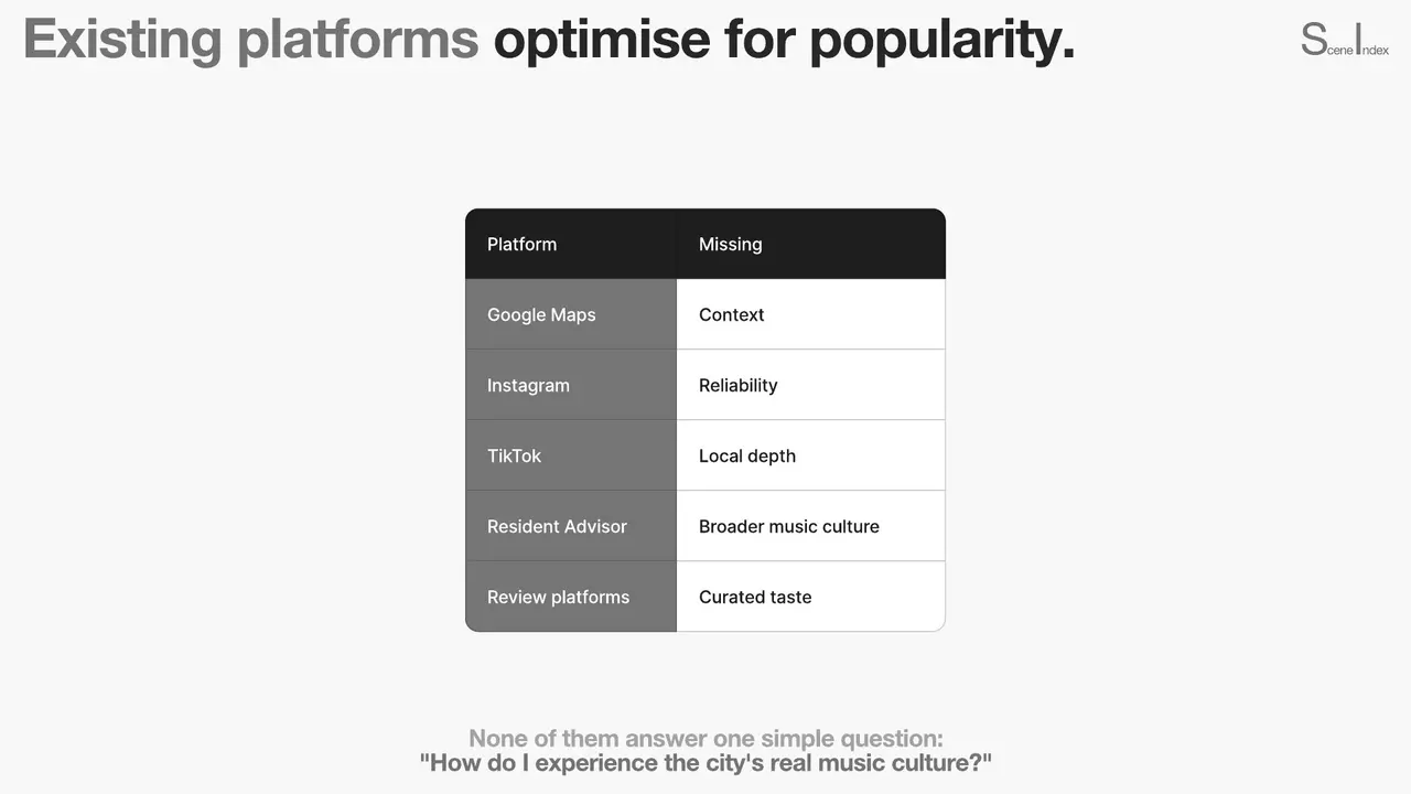 sceneindex — pitch deck, slide 8
