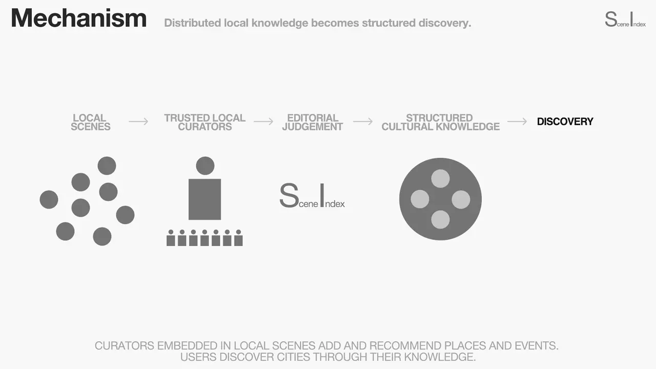 sceneindex — pitch deck, slide 13