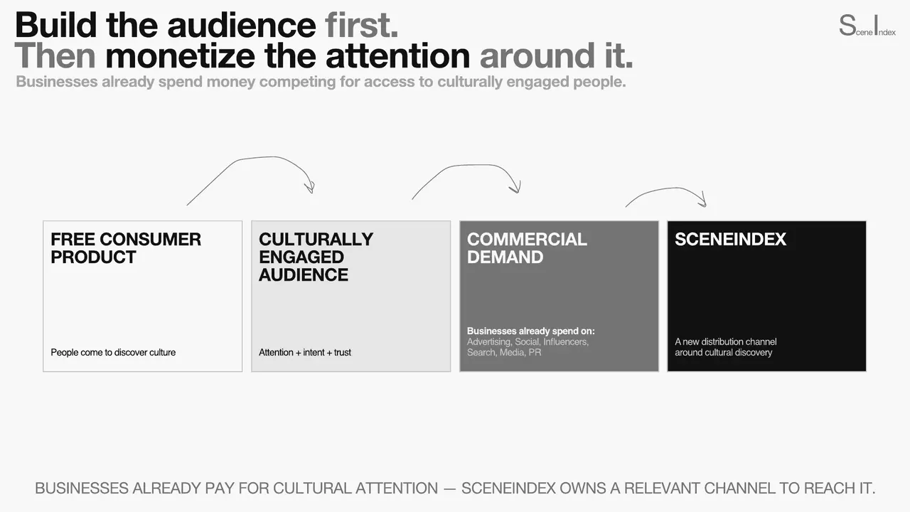 sceneindex — pitch deck, slide 22