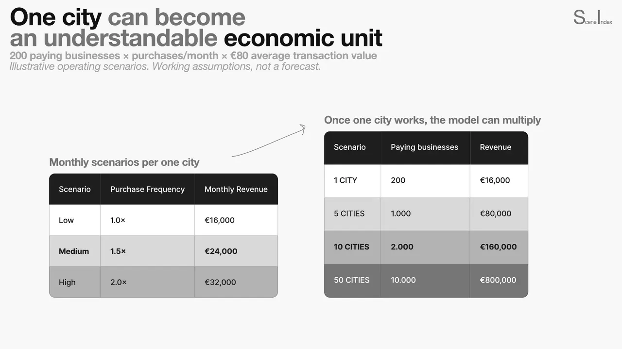 sceneindex — pitch deck, slide 25