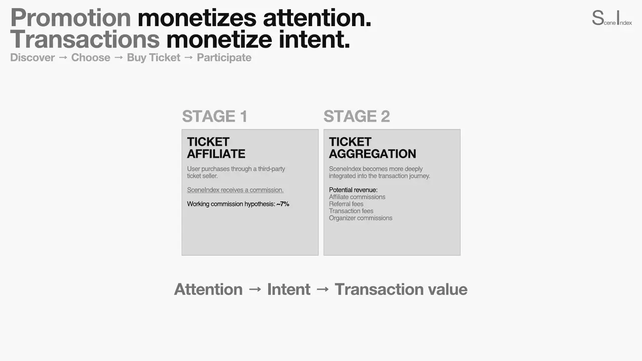sceneindex — pitch deck, slide 26